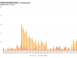 深圳新增19例本土病例.深圳新增19例本土病例详情？