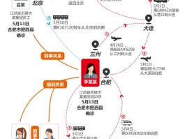【高校60多人确诊疫情,国内一高校出现新冠】