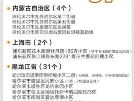 【12月22回全国新增确诊,12月22号全国疫情】