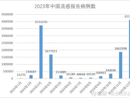 本土确诊疫情最新消息(本土病例最新数据)