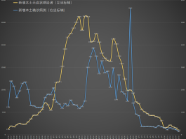 杭州有本土病例嘛吗最近(杭州有无新冠本土病列)