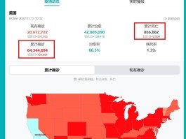 【美国确诊病例100万例,美国确诊病例突破450万】