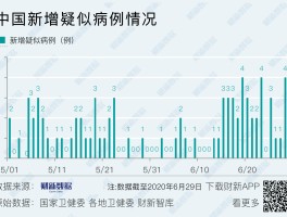 22号本土新增病例(22日新增疫情最新数据消息)