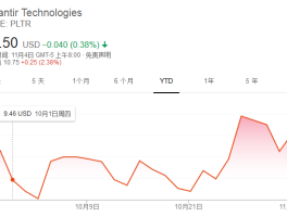 乌市疫情大数据分析(乌市新冠病毒最新消息)