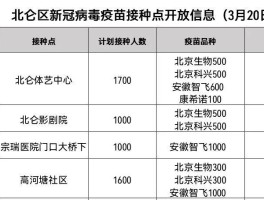 北京增18例本土确诊者(北京新增2本土确诊行程)