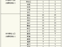 香港本土病例有多少/香港疫情确诊人数