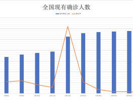 【九台疫情总共确诊人数,九台最新疫情】