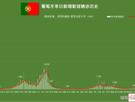英国确诊的19例地区.英国确诊疫情？