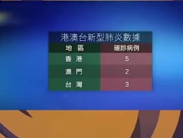【西藏本土新增病例详情,西藏本土新增病例详情表】