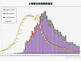 新增确诊87例(新增确诊30例本土8例)