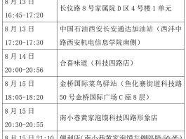 【辽宁本土病例15例详情,辽宁本土病例轨迹】