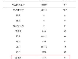 中国已确诊18例真菌/中国已确诊18例真菌病毒