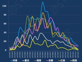 一个月内新增确诊数.疫情爆发一个月确诊人数？