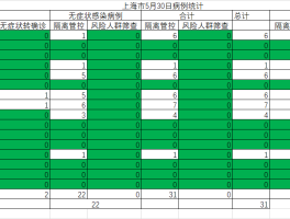为什么有确诊没通报疫情.为什么没有疫情通报了？