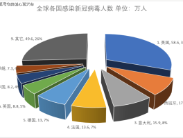 【武汉防疫情况数据图表,武汉疫情防控政策查询】