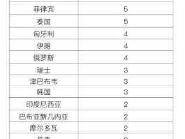 天津北京有新增本土确诊吗/北京新增确诊病例曾去天津