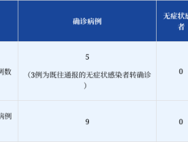 海口疫情确诊患者轨迹/海口病例情况