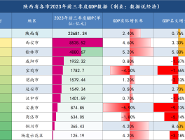 【陕西最新疫情更新数据图,陕西最新疫情数据报告】