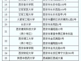 陕西最近疫情新数据图.陕西最近10天疫情数据？