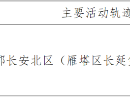 武都区本土病例活动轨迹(武都确诊)