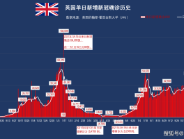 美国印度新增确诊病例/美国印度新增确诊病例多少