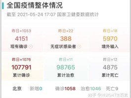 天津有多少天没本土病例.天津疫情多少天没有新增病例？