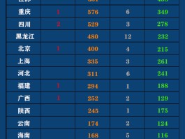 【内地18日增例确诊者,内地新增确诊病例15例】
