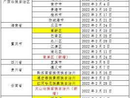 沪各州新增确诊人数(上海 泸州 确诊)