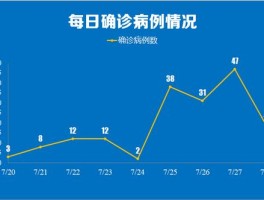 山东疫情各市确诊人数(山东疫情各市地情况)