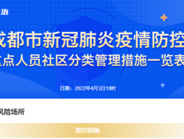 成都疫情数据情况表格/成都疫情数据情况表格下载