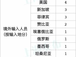 【广东新增11例本土确诊病例l,广东新增11本土确诊具体情况】