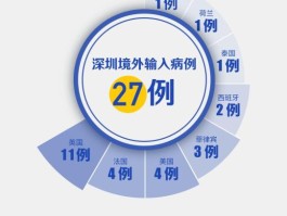 深圳1例本土确诊病例(深圳本土确诊轨迹)