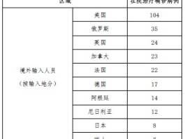 本土确诊多少天治愈病例.本土确证病例？