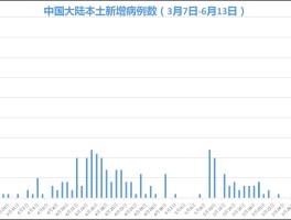 本土病例浙江新增病例(本土病例浙江新增病例多少)