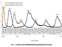 上海疫情本土数据最新(上海疫情本土数据最新)