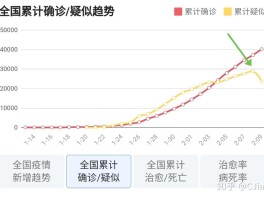 阜新新增确诊肺炎/阜新新增新型肺炎