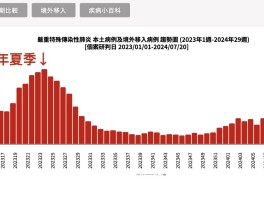 中国疫情最新地图数据图/中国疫情地图最新消息
