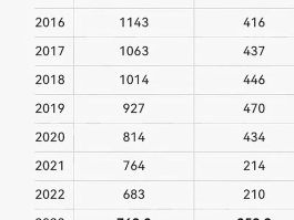 逾15万例累计确诊人数/全国累计确诊病例多少例