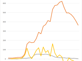 济南市新增本土病例多少.济南新增本土2例？