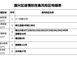 【丹东疫情数据图今天新增,丹东疫情数据图今天新增情况】