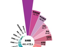 智利新冠疫情大数据(智利新冠病例)