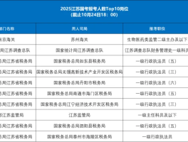 中国从疫情开始确诊人数.中国从疫情开始确诊人数是多少？
