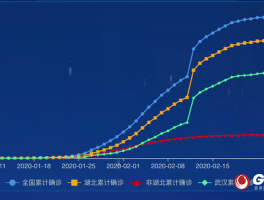 广西北海市疫情确诊人数.广西北海疫情最新消息有疑似病例吗?？