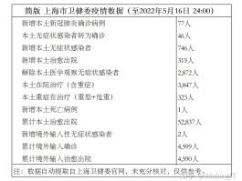 南昌官方网站公布疫情数据(南昌市新冠肺炎疫情)