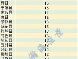 【河南疫情到底确诊多少,河南确诊多少人】