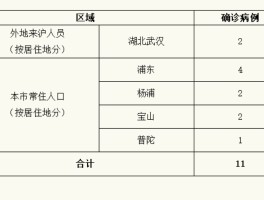 最新广东新增确诊9例/广东最新确诊病例活动轨迹