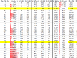 上海疫情确诊多久解封.上海疫情期解除到几号结束？