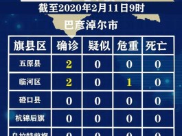 【9月份新增确诊疫情多少例,9月份新增确诊疫情多少例了】