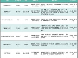 北京确诊172例在哪(北京确诊病例增至72例)