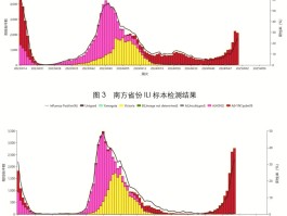 中国疫情去年消息数据(中国疫情去年消息数据统计)